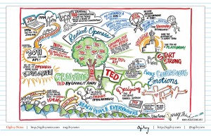 Growing TED by giving it away How TED makes ideas grow